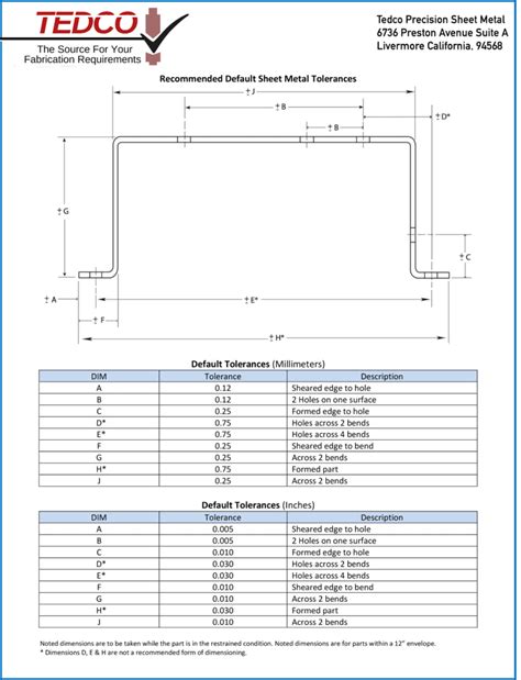 standard drawing sheet tolerances for sheet metal parts|sheet metal tolerances chart.